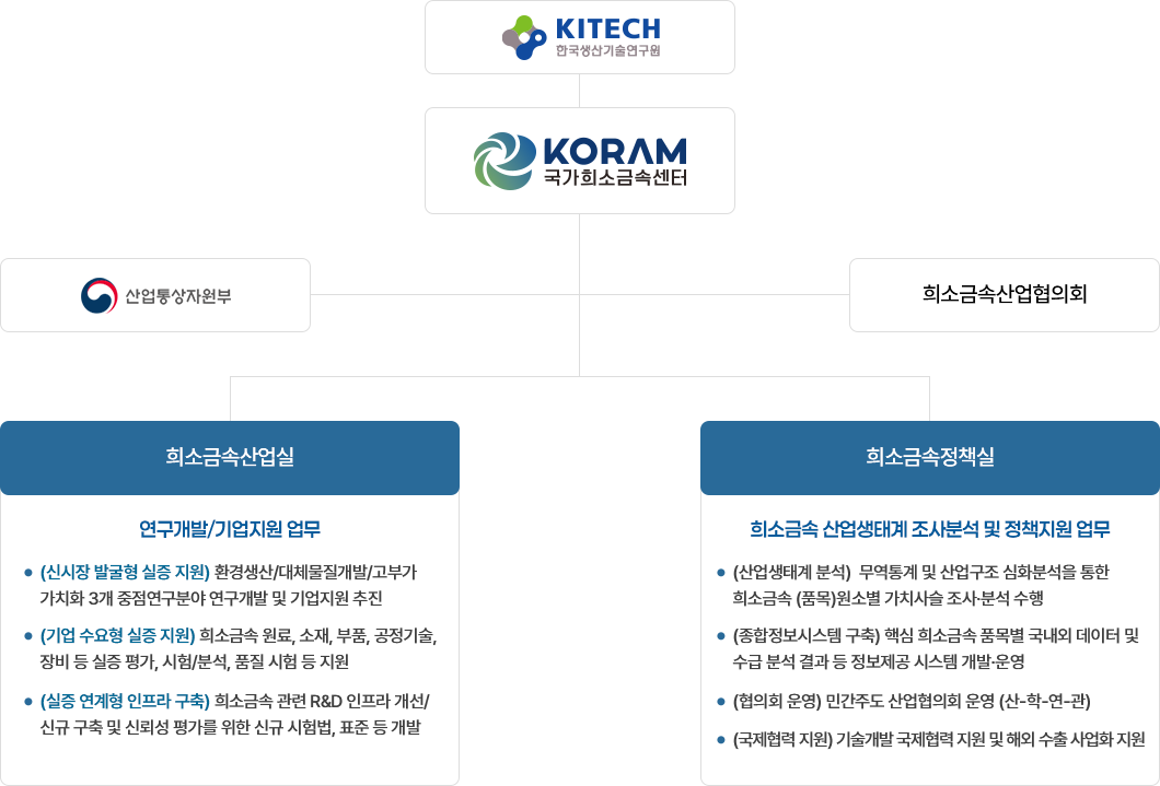 아래 내용을 참고해주세요